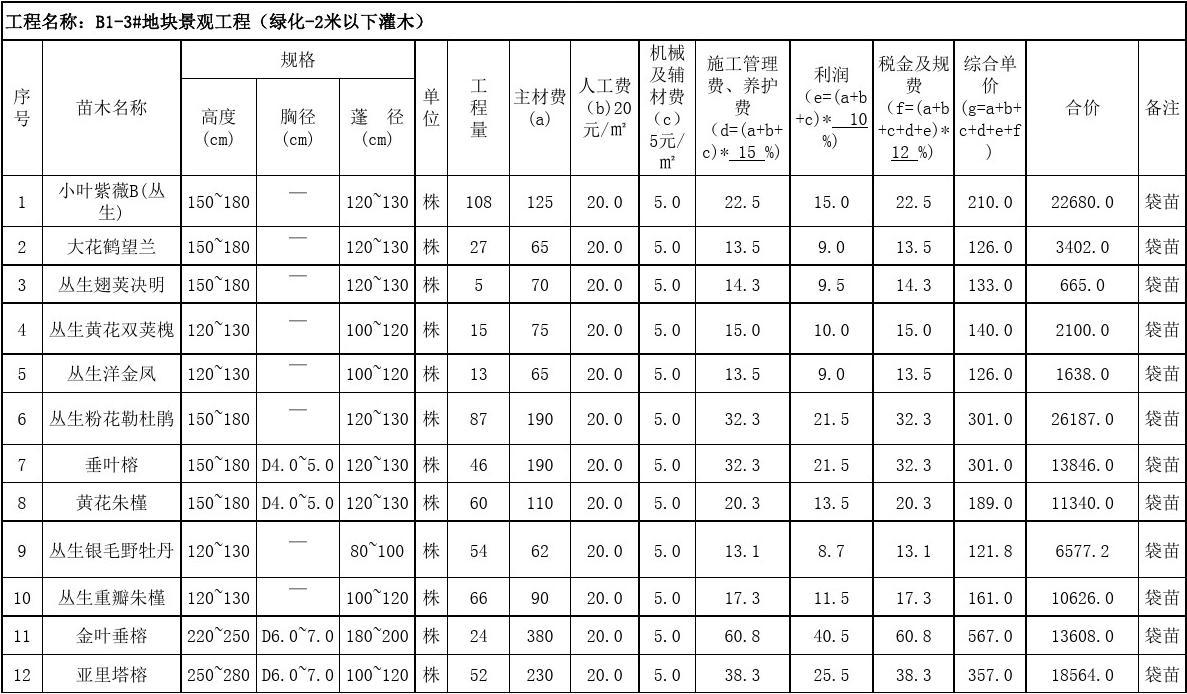 园林绿化工程预算表